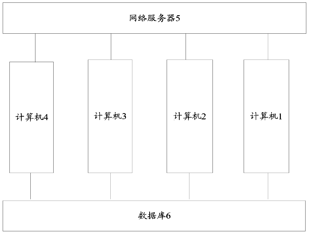 Task execution method and device and task execution system