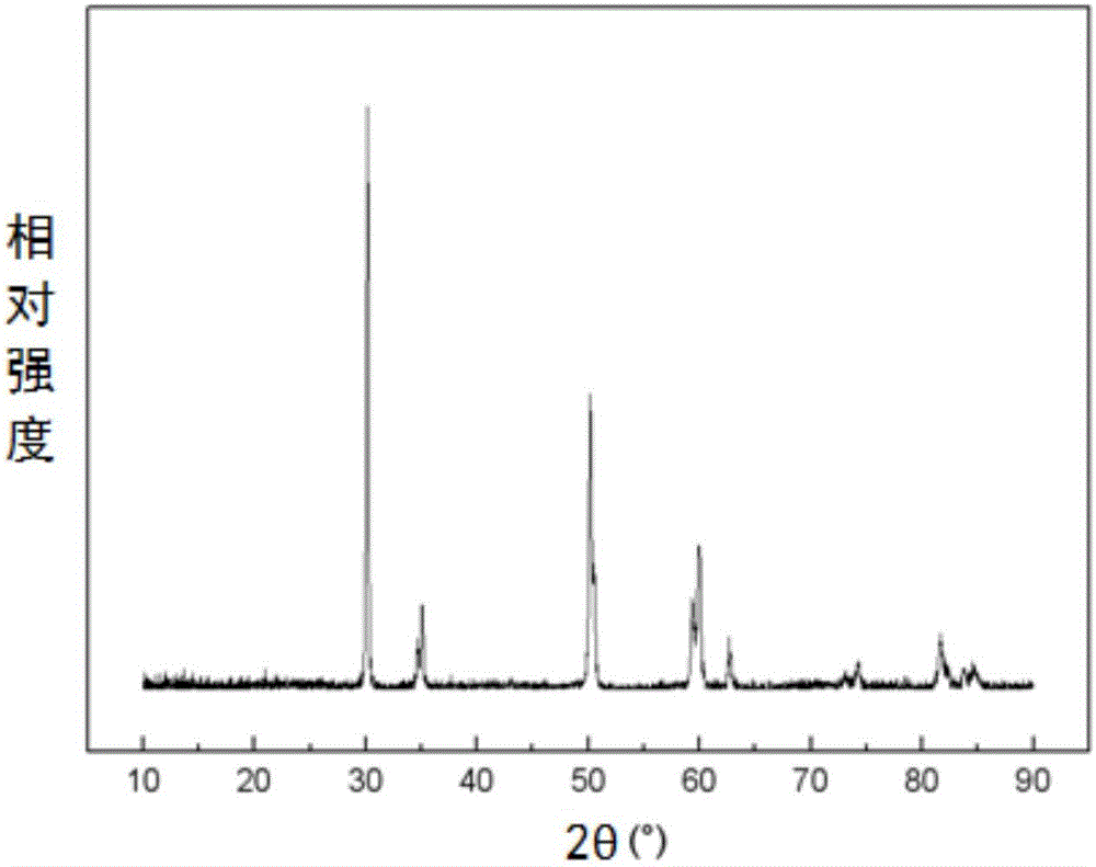 Zirconia base ceramic target material for electron beam physical vapor deposition and preparing method of zirconia base ceramic target material