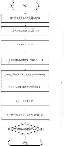 GIS (geographic information system)-platform based dynamic charting method for real-time weather of power-grid foul areas