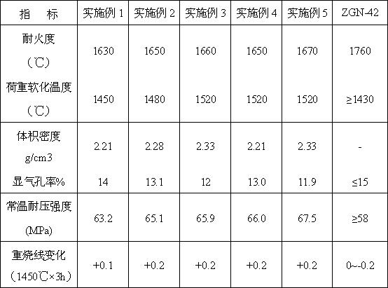 Pyrophyllite brick and preparation method thereof