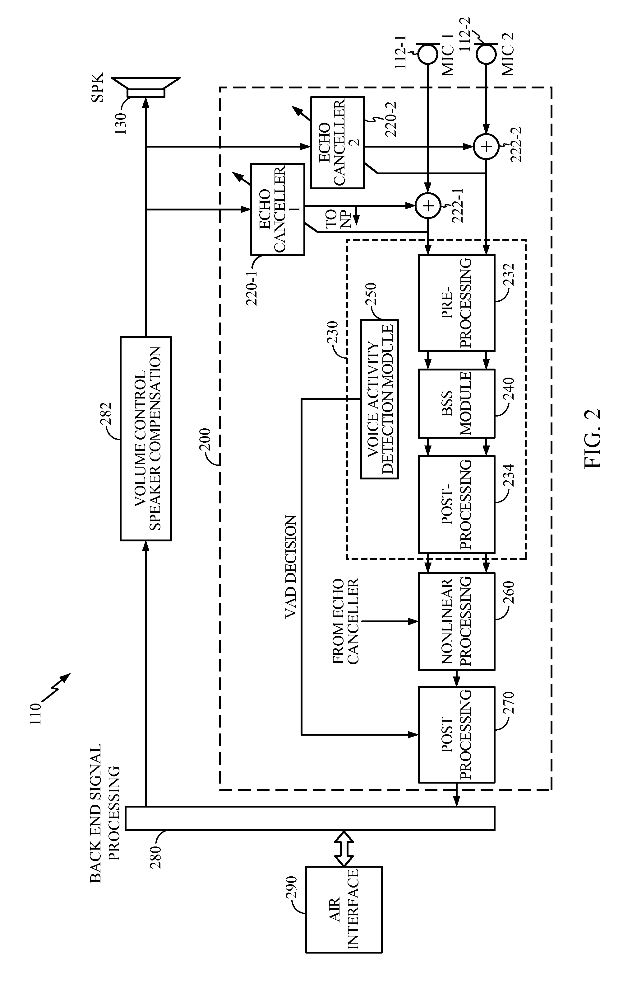 Apparatus and method of noise and echo reduction in multiple microphone audio systems