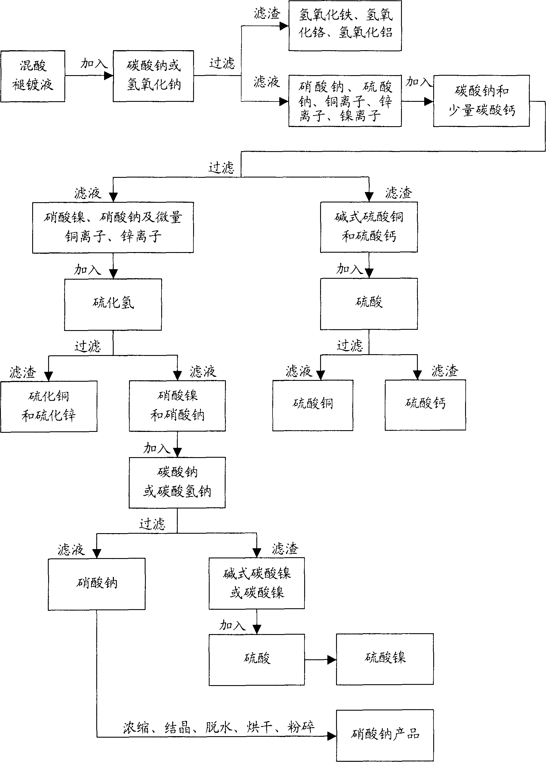 High-efficiency environment-friendly acid-mixed plating removal liquor