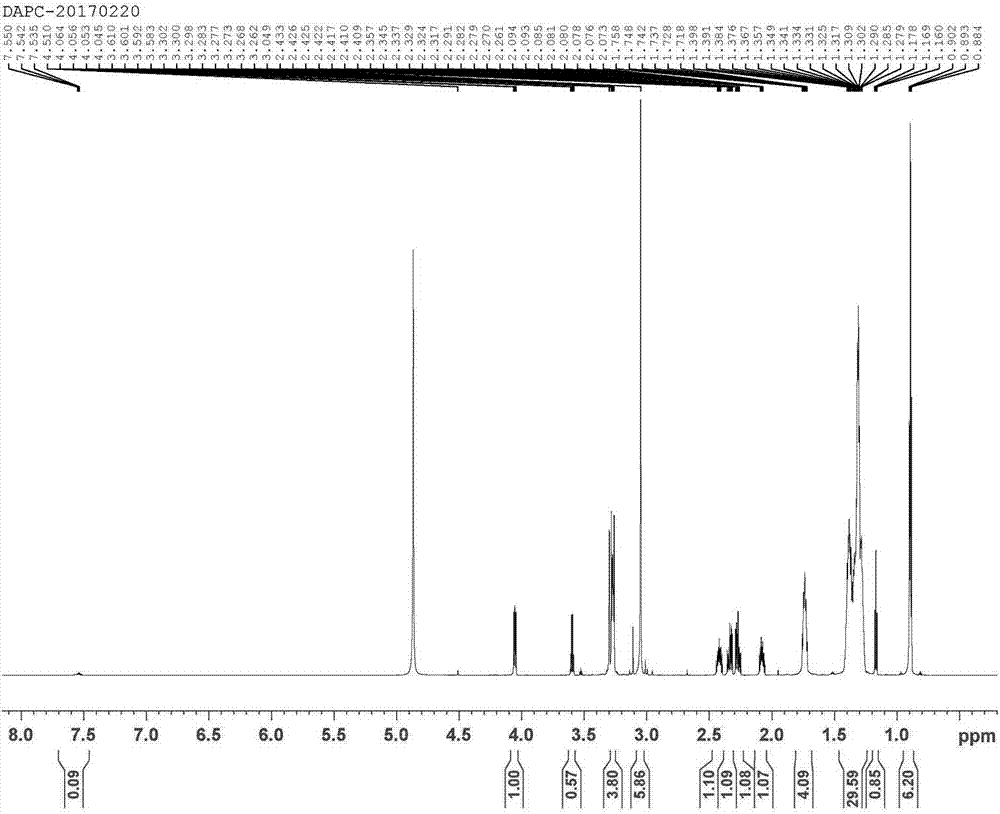 Synthesis method of amino acid quaternary amino carboxylate