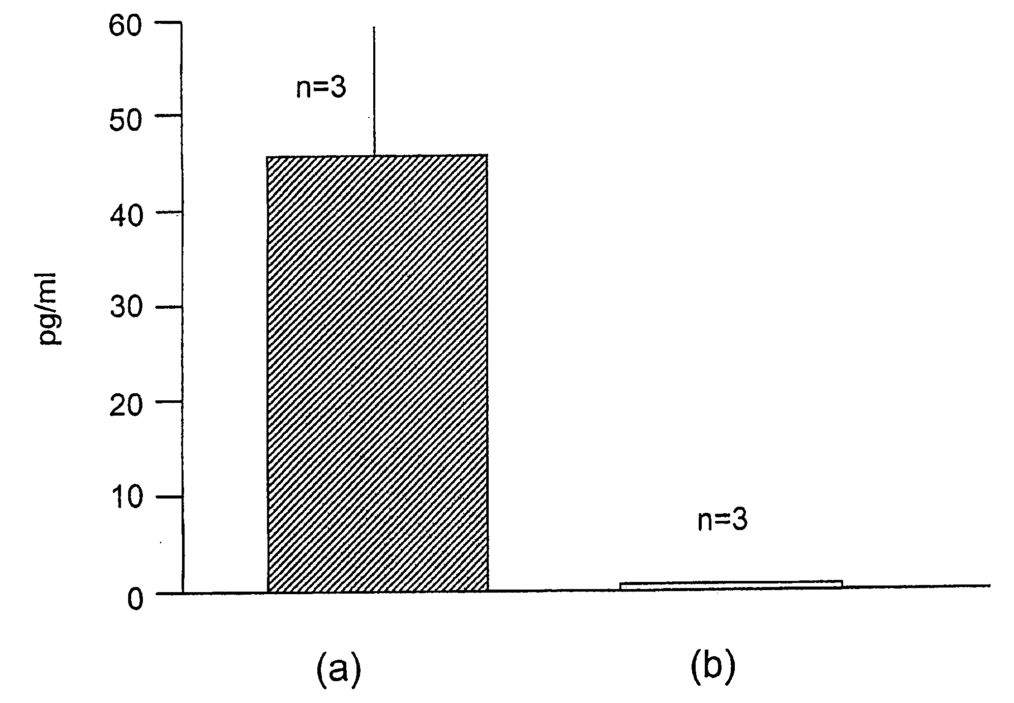 Compounds with the biological activity of vasoactive intestinal peptide for the treatment of pulmonary and arteriolar hypertension