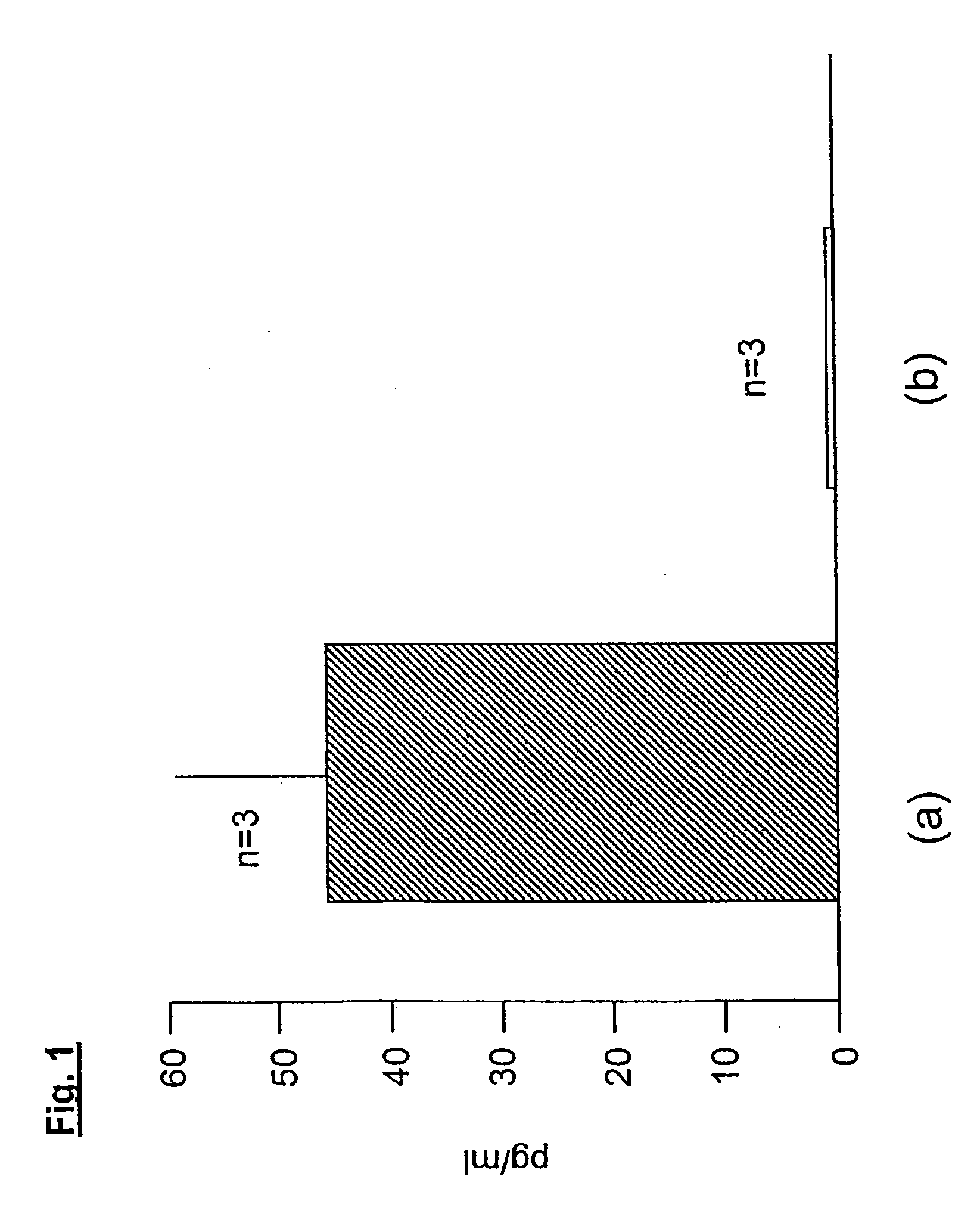 Compounds with the biological activity of vasoactive intestinal peptide for the treatment of pulmonary and arteriolar hypertension