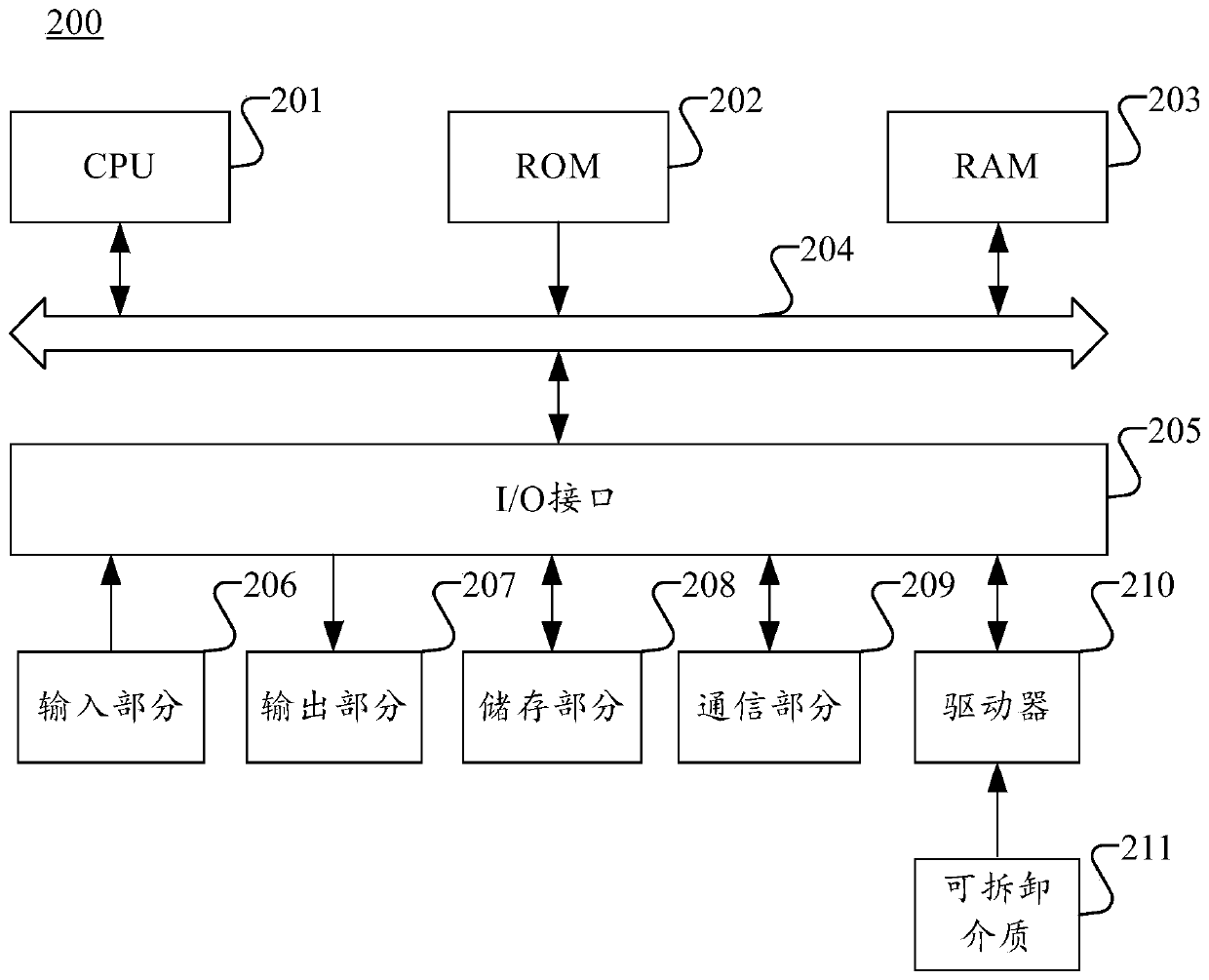 Method for processing cloud platform resource fragments and related equipment