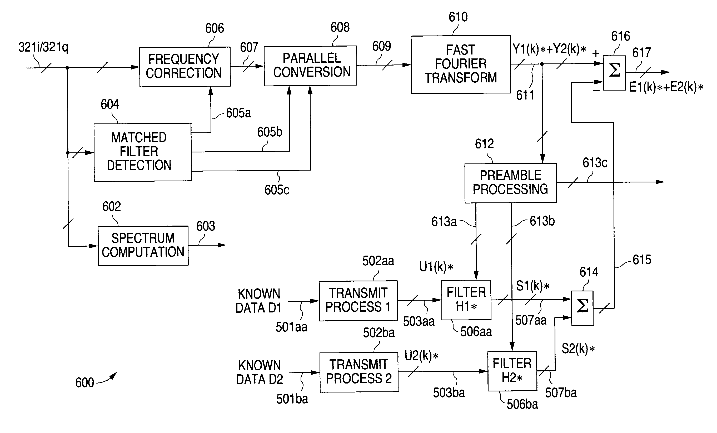 Apparatus and method for simultaneous testing of multiple orthogonal frequency division multiplexed transmitters with single vector signal analyzer