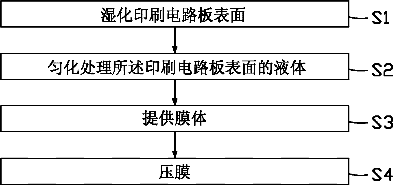 Film sticking equipment and film sticking process using same