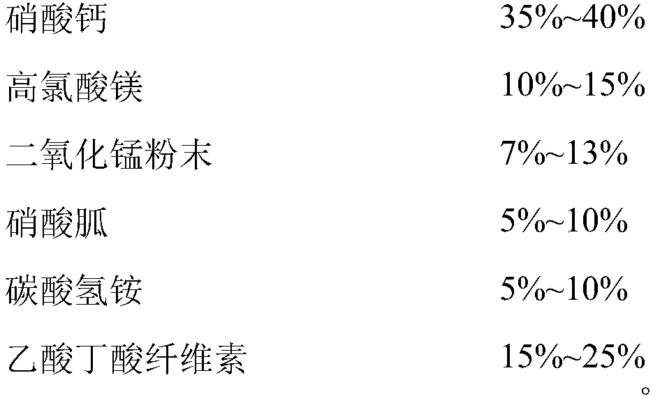 Smoke-free and sulfur-free firework oxidant and preparation method thereof