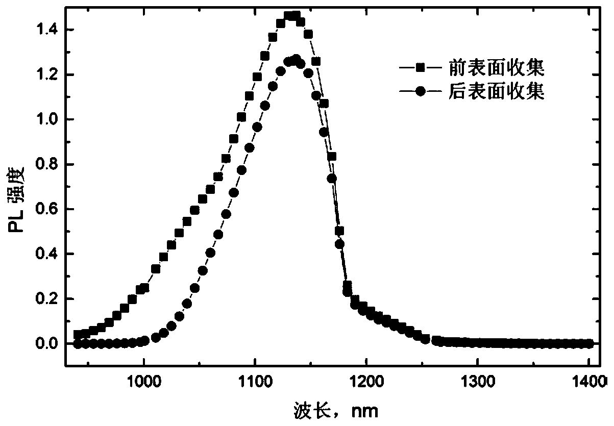 Optical measurement method for resistivity of semiconductor material