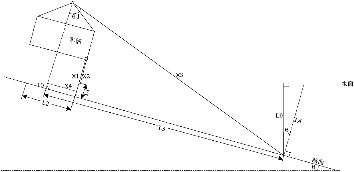 Early warning method and device for vehicle wading