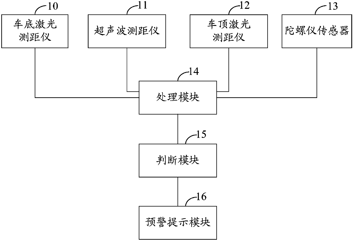 Early warning method and device for vehicle wading