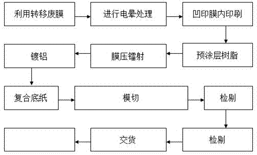 Inner-layer printing and laser composite paper manufacturing technology