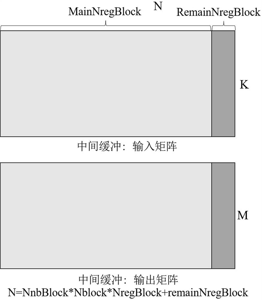 Winograd convolution implementation method based on vector instruction acceleration calculation