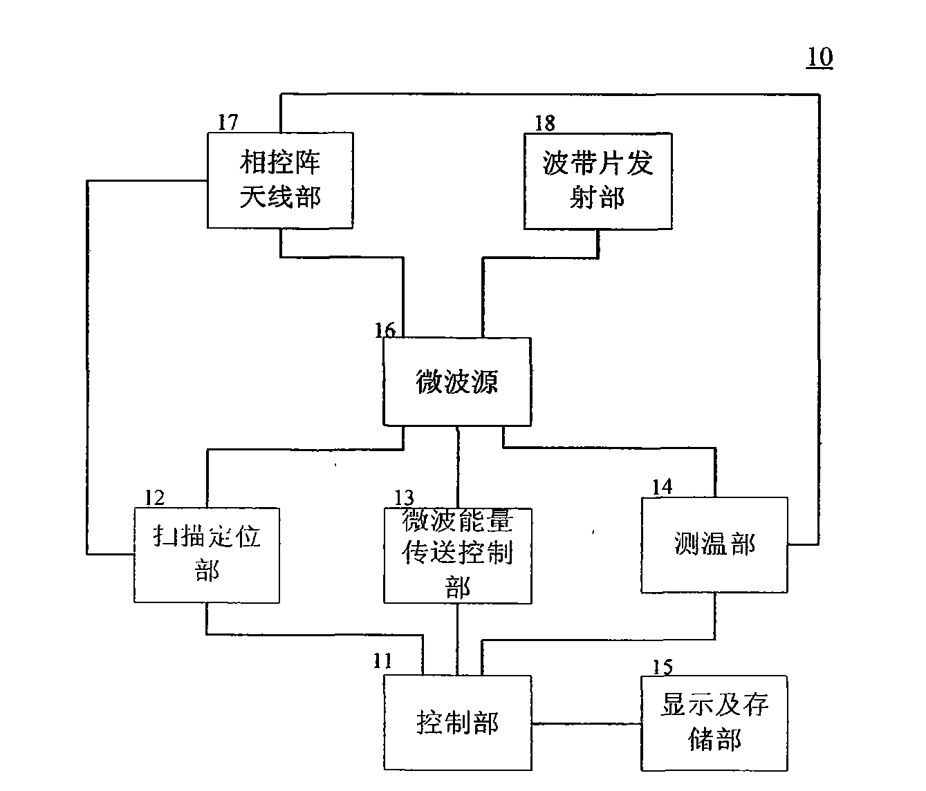 Device and method for phase array microwave energy transmission