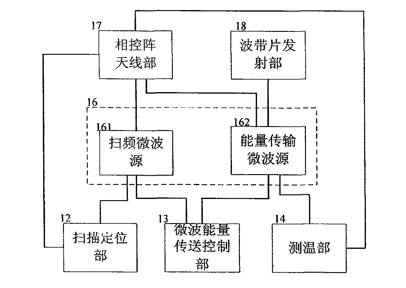 Device and method for phase array microwave energy transmission