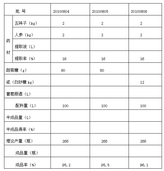 Schisandra chinensis ginseng liquor and preparation method thereof