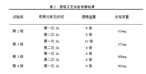 Schisandra chinensis ginseng liquor and preparation method thereof