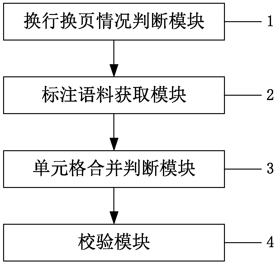 A method and a device for analyzing a table wrapping and a page wrapping