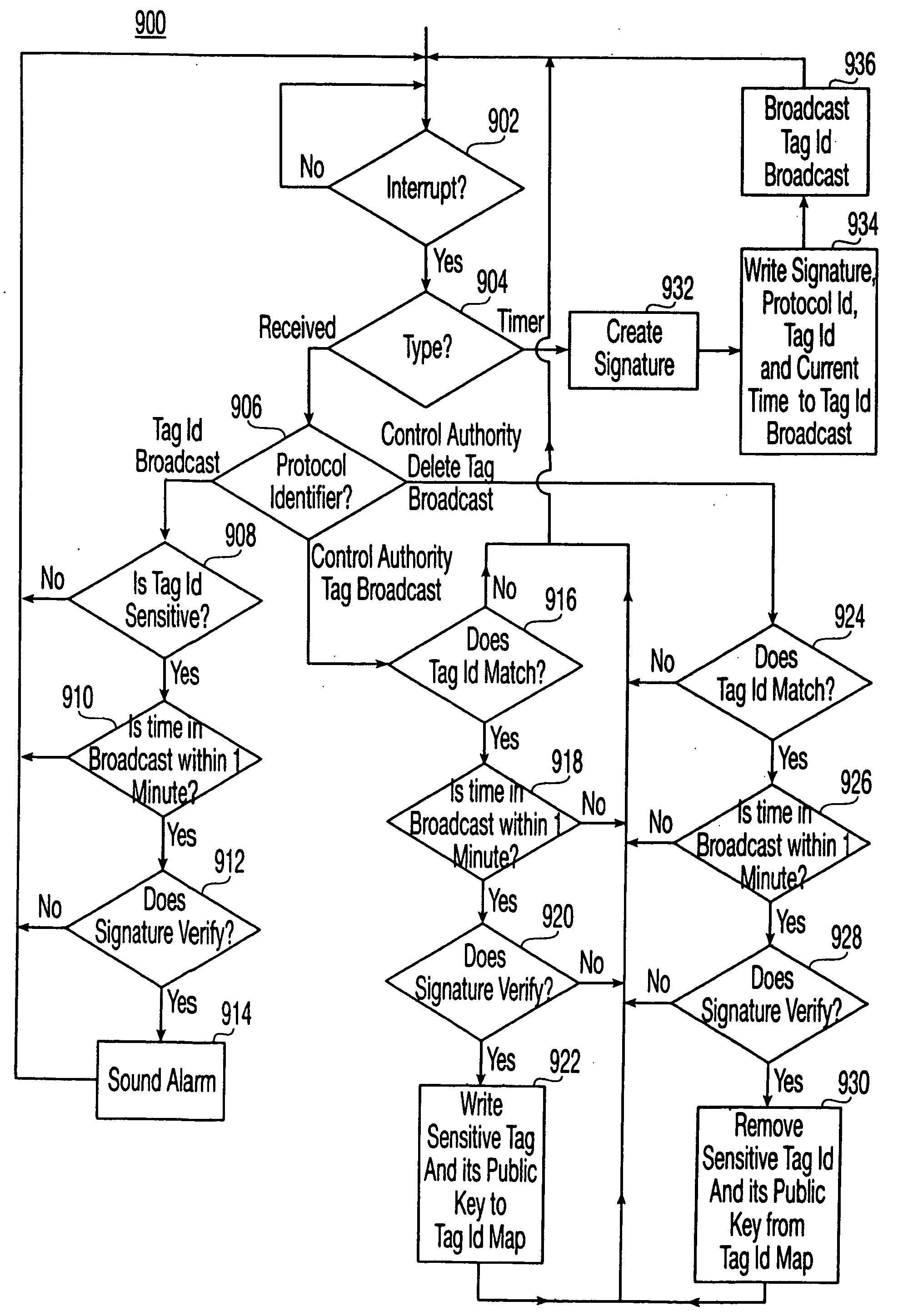 Method and system for storing, retrieving, and managing data for tags