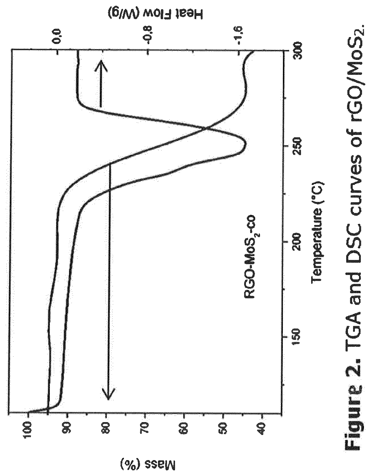 Energy storage device for high temperature applications