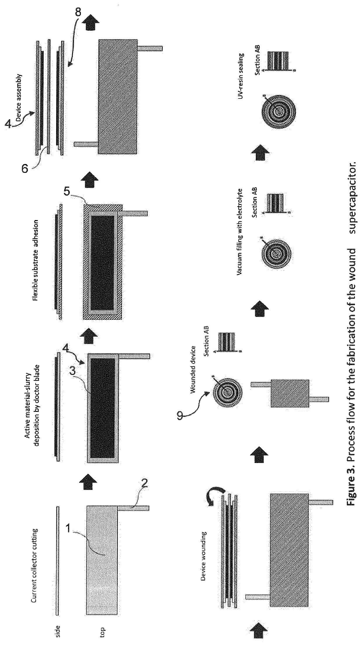 Energy storage device for high temperature applications