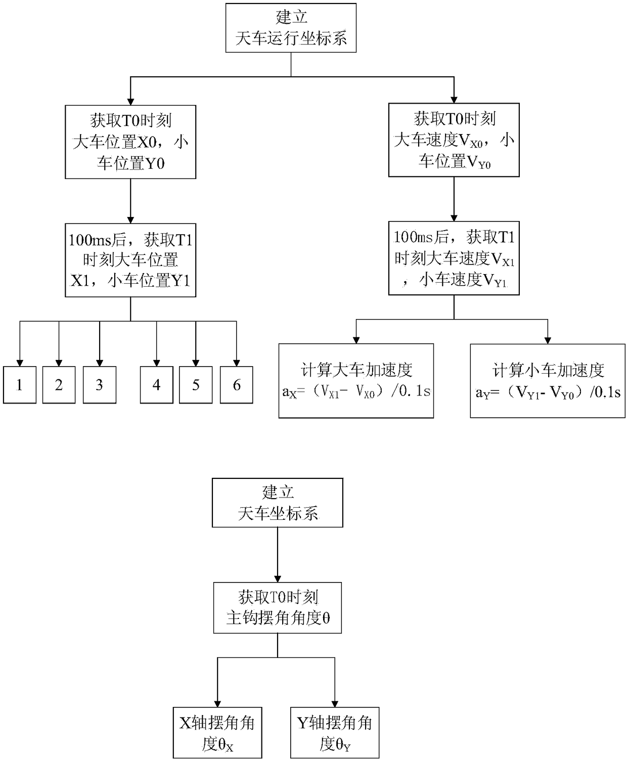 A method for realizing micro-swing control of unmanned crane