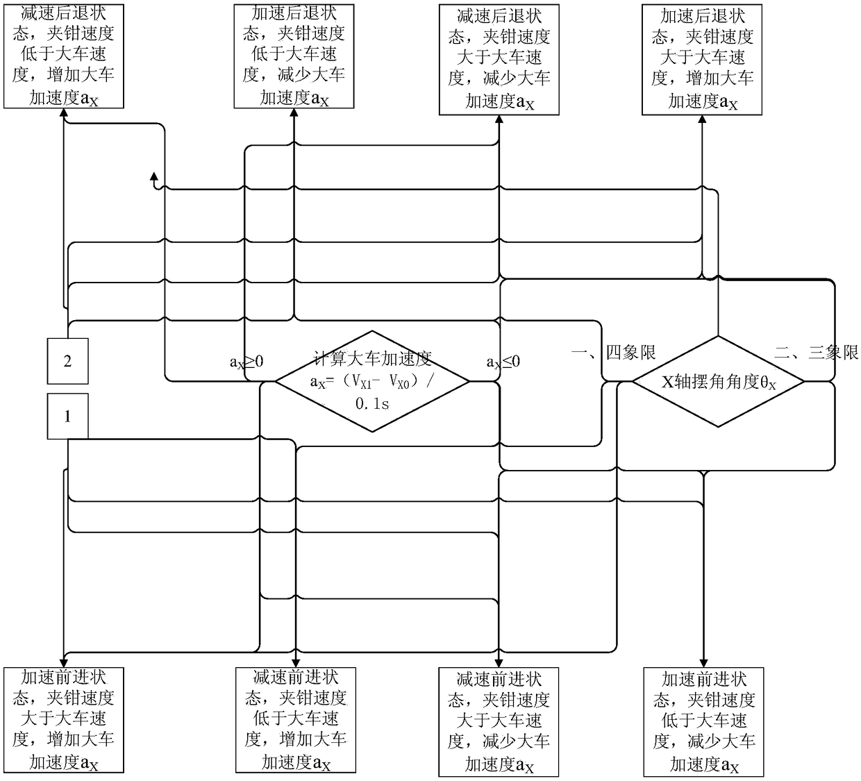 A method for realizing micro-swing control of unmanned crane