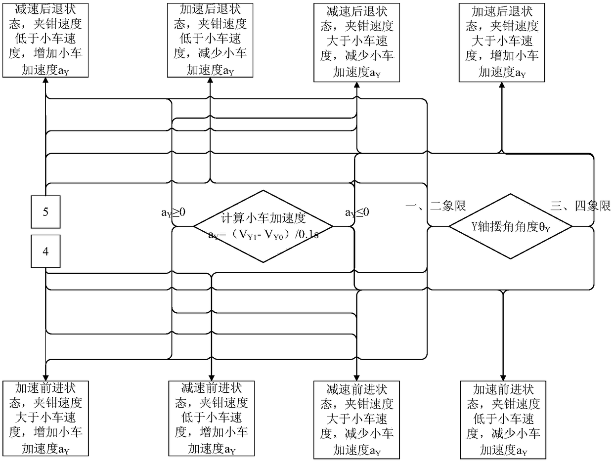 A method for realizing micro-swing control of unmanned crane