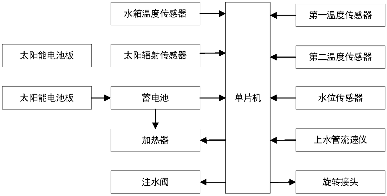 Solar water heater, energy-saving method, water injection method and heating method thereof