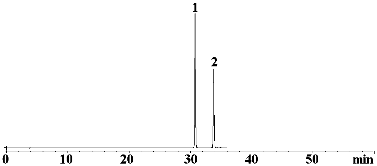 Determination method of saffron glycosides in saffron medicinal materials by area normalization method