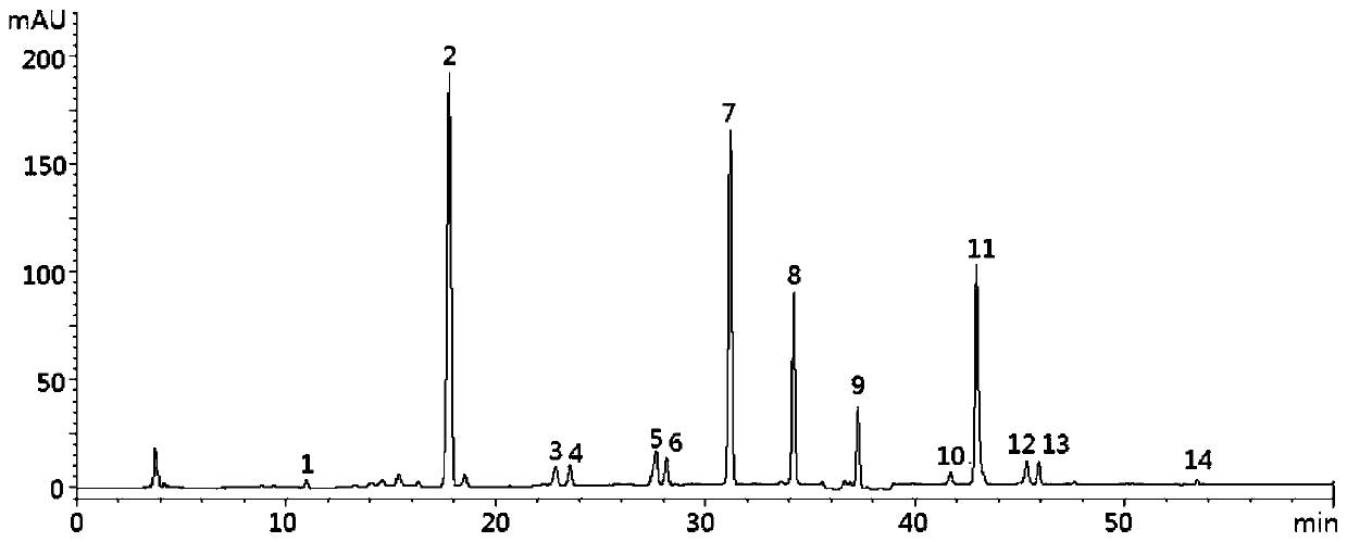 Determination method of saffron glycosides in saffron medicinal materials by area normalization method