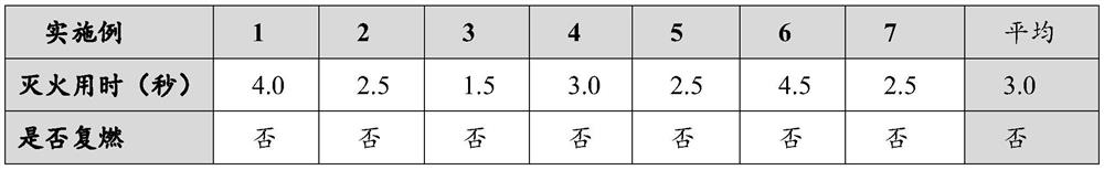 A water-based multiphase system firefighting agent for quickly extinguishing alcohol open flames and its preparation method