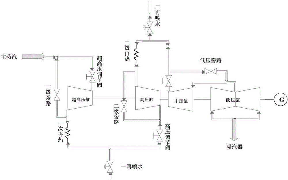 Verification system and method for ultra-supercritical unit multi-time reheat steam temperature control strategy