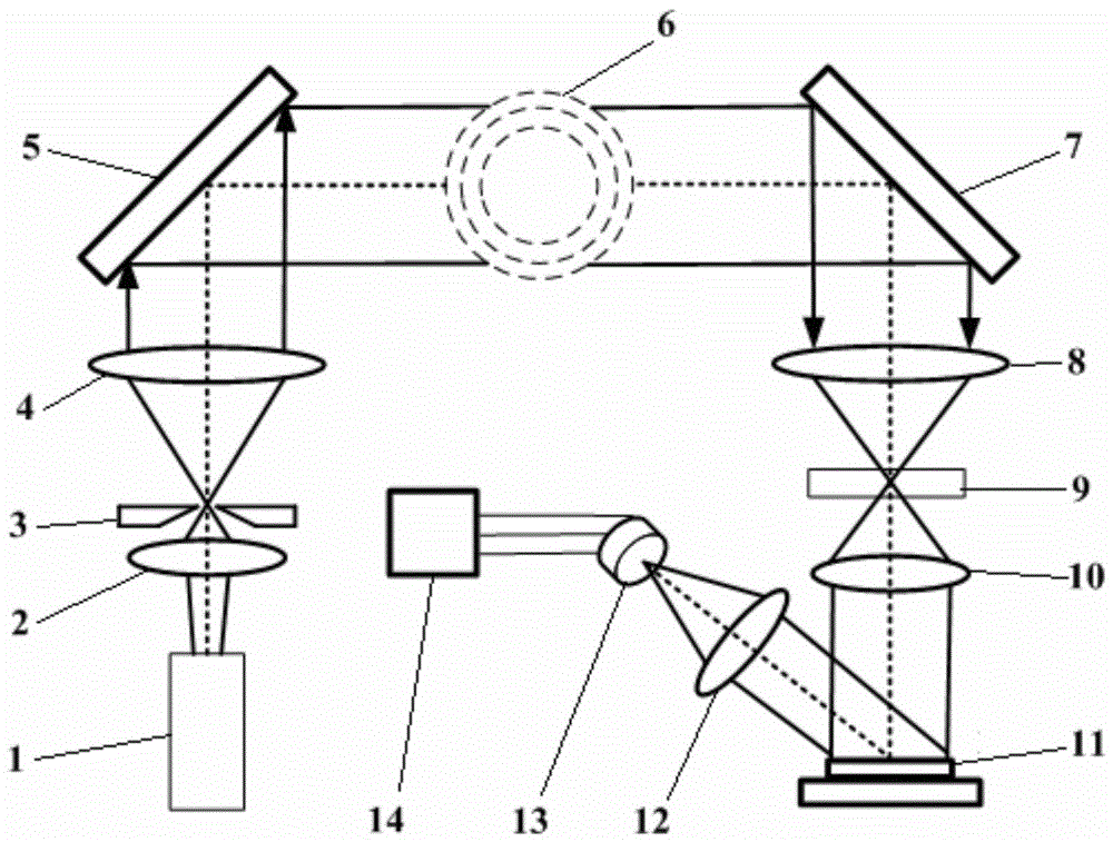 Rainbow schlieren measurement imaging system and method