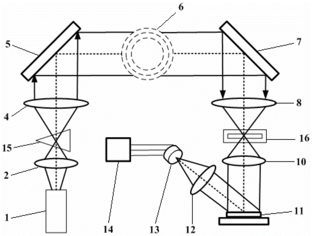 Rainbow schlieren measurement imaging system and method