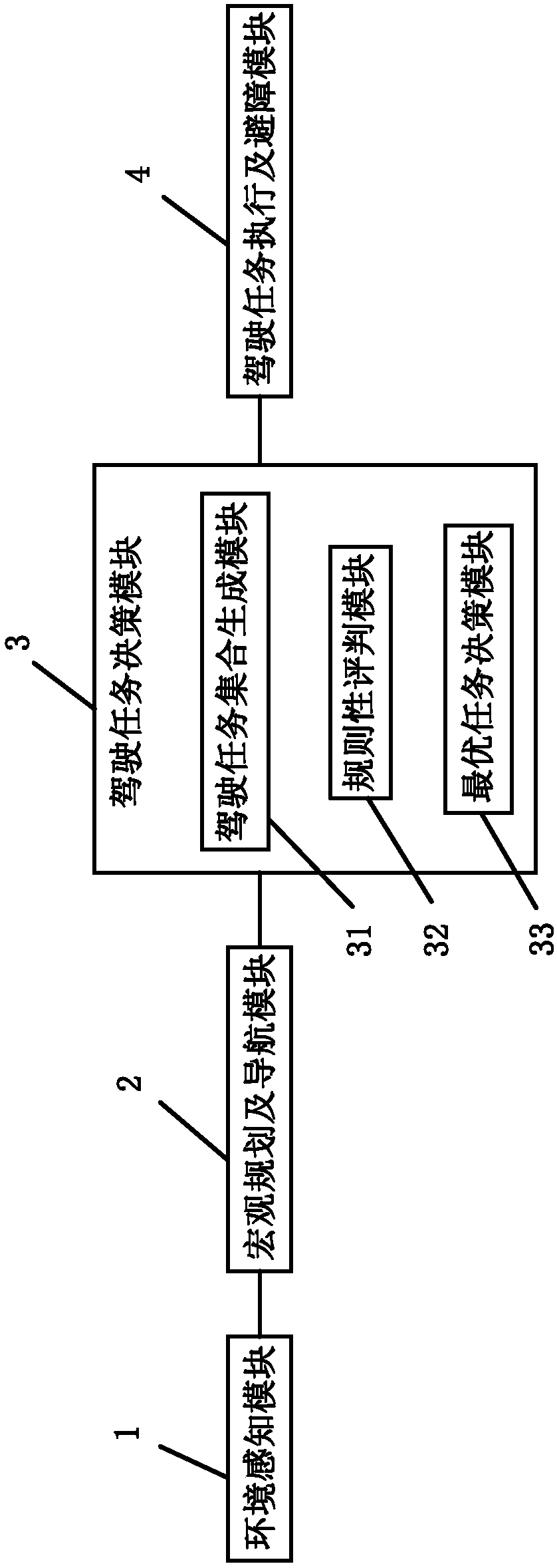 Driving task deciding system and method for driverless car