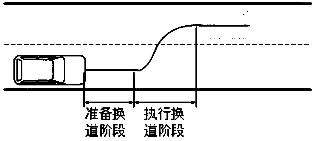 Driving task deciding system and method for driverless car