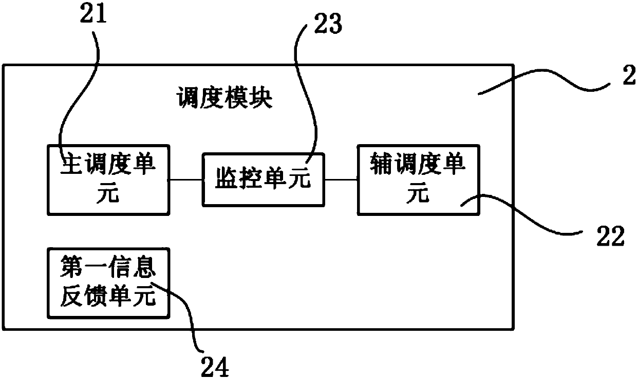 Transaction rectification system