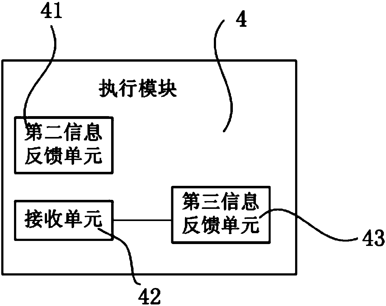 Transaction rectification system