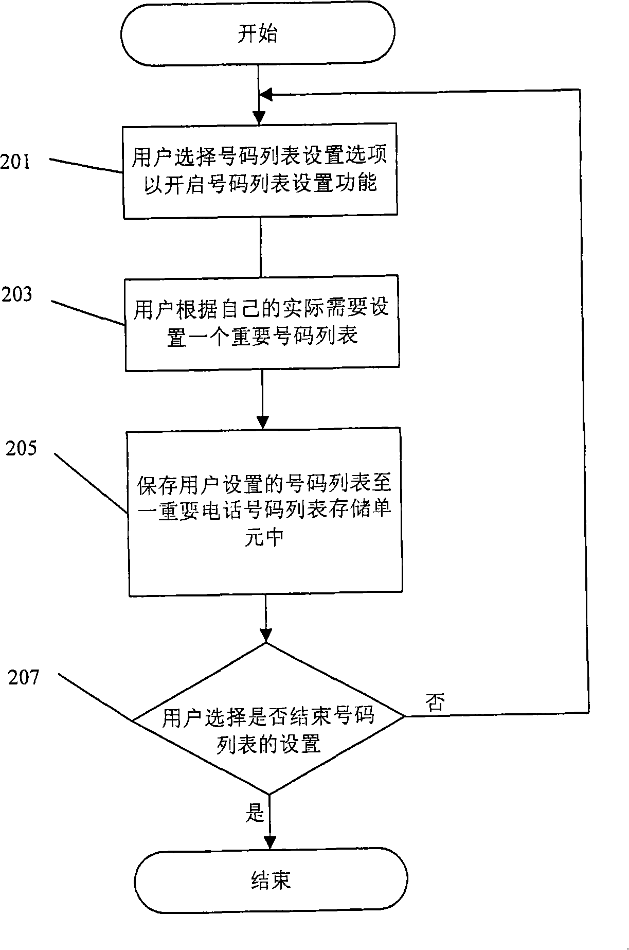 Reminding method for missed call of mobile communication terminal and its mobile communication terminal