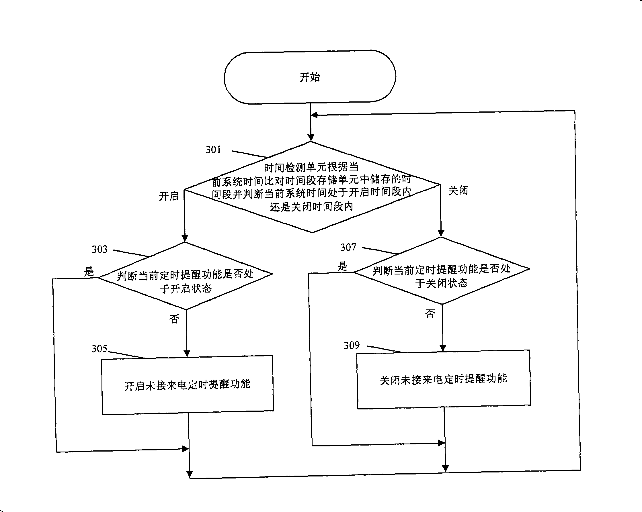 Reminding method for missed call of mobile communication terminal and its mobile communication terminal