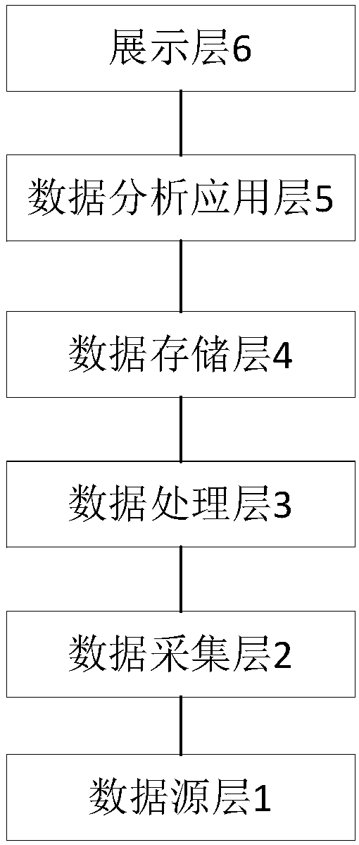 Heterogeneous data exchange and cleaning system and method