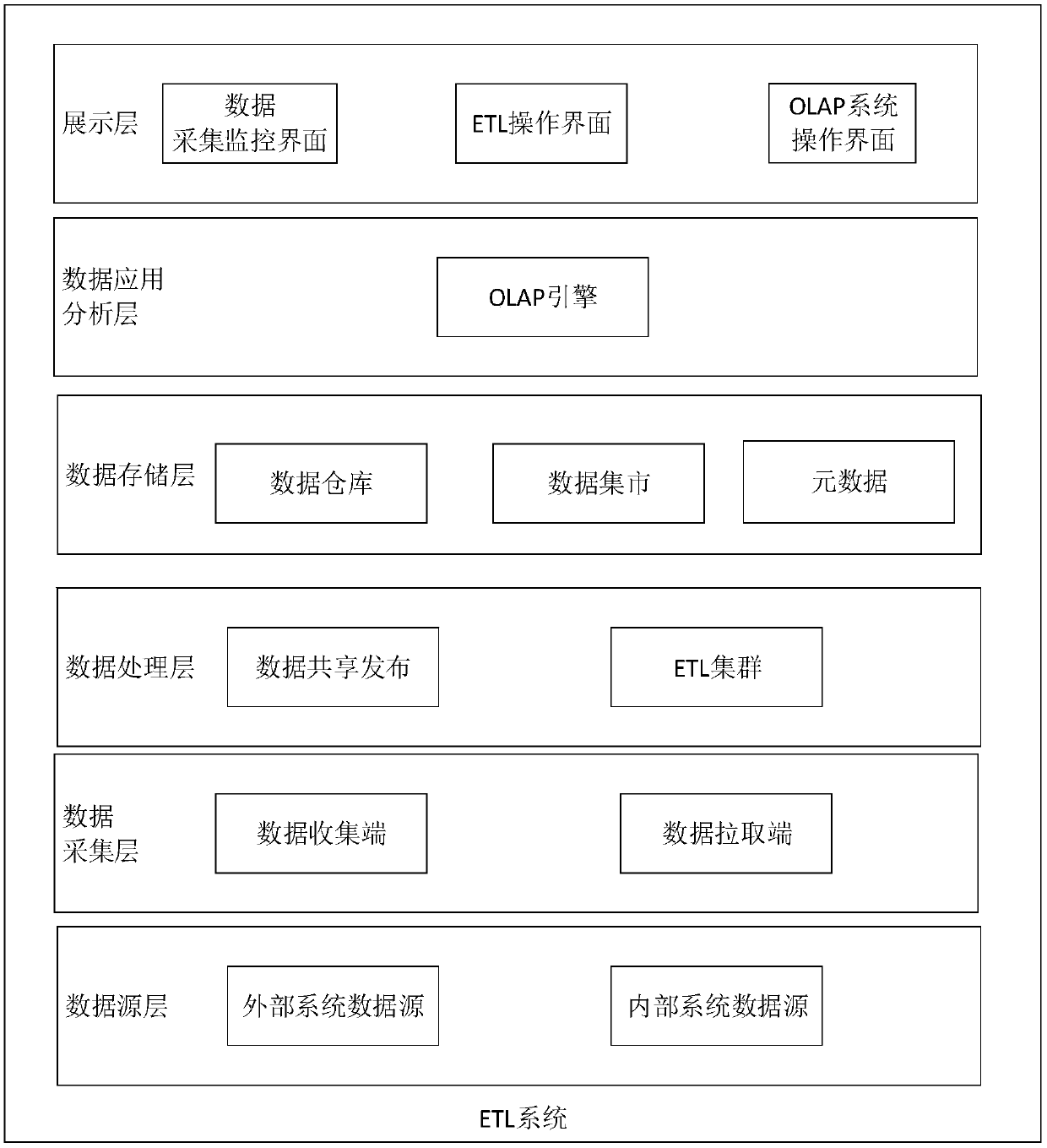 Heterogeneous data exchange and cleaning system and method