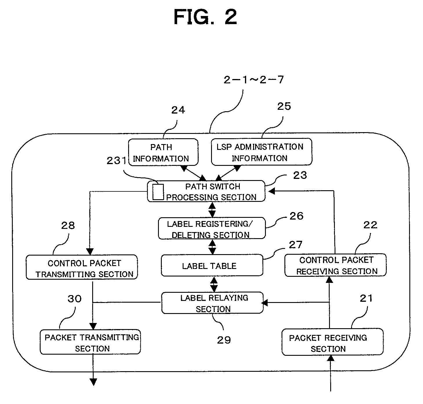 Path modifying method, label switching node and administrative node in label transfer network