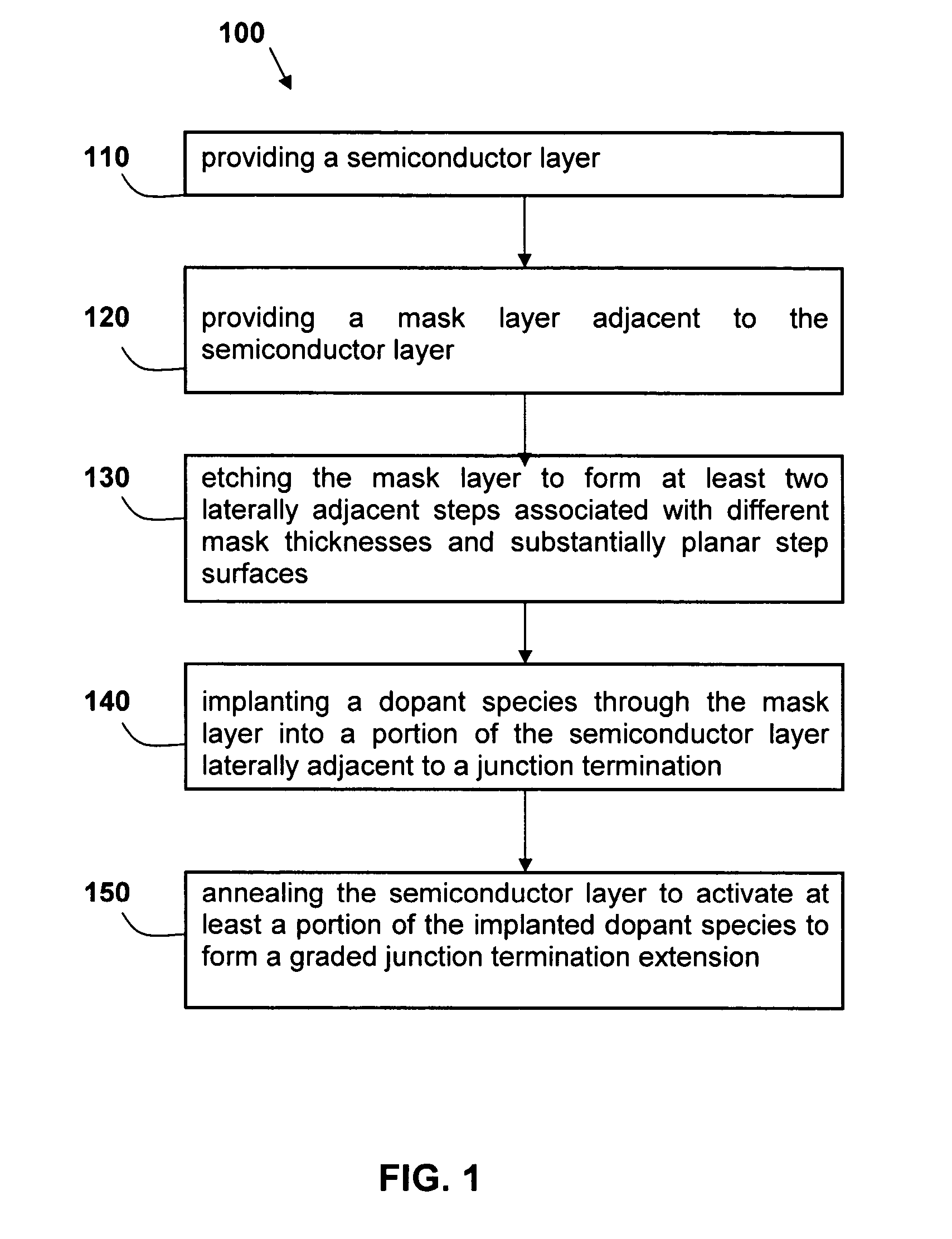 Semiconductor device having multiple-zone junction termination extension, and method for fabricating the same