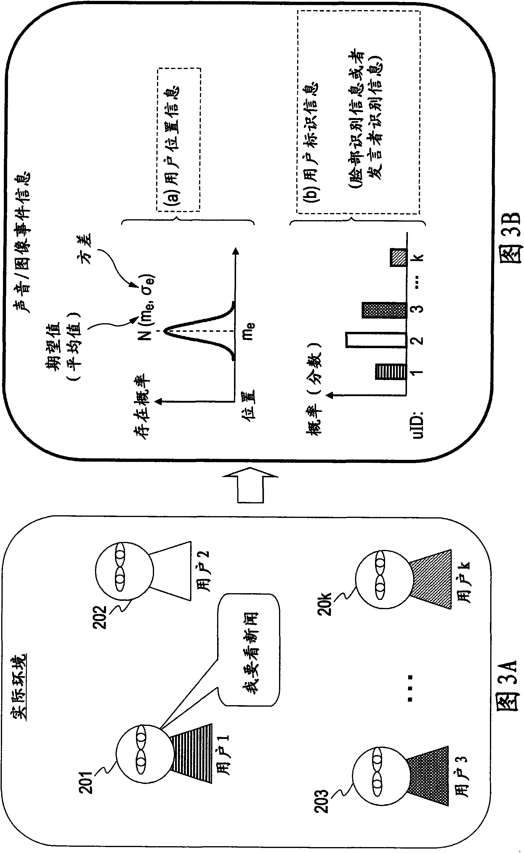 Information processing device, information processing method and computer program