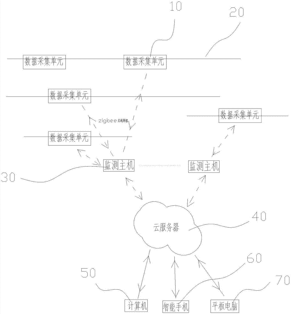 Power distribution network transient wave fault tracking method and apparatus based on cloud analysis and identification