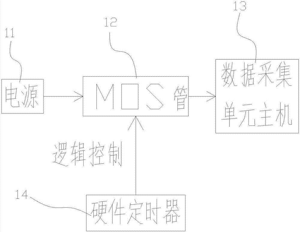 Power distribution network transient wave fault tracking method and apparatus based on cloud analysis and identification