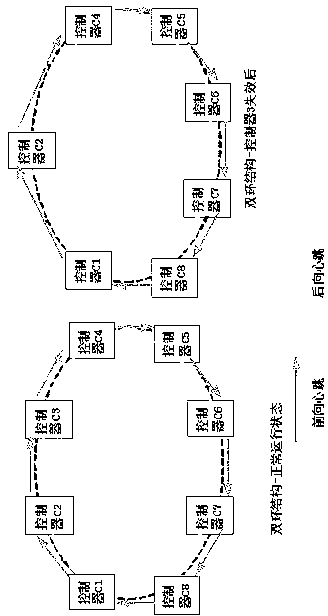 Software and hardware cooperative multi-controller disk array designing method